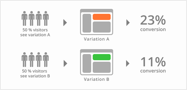 Software Deployment Strategies