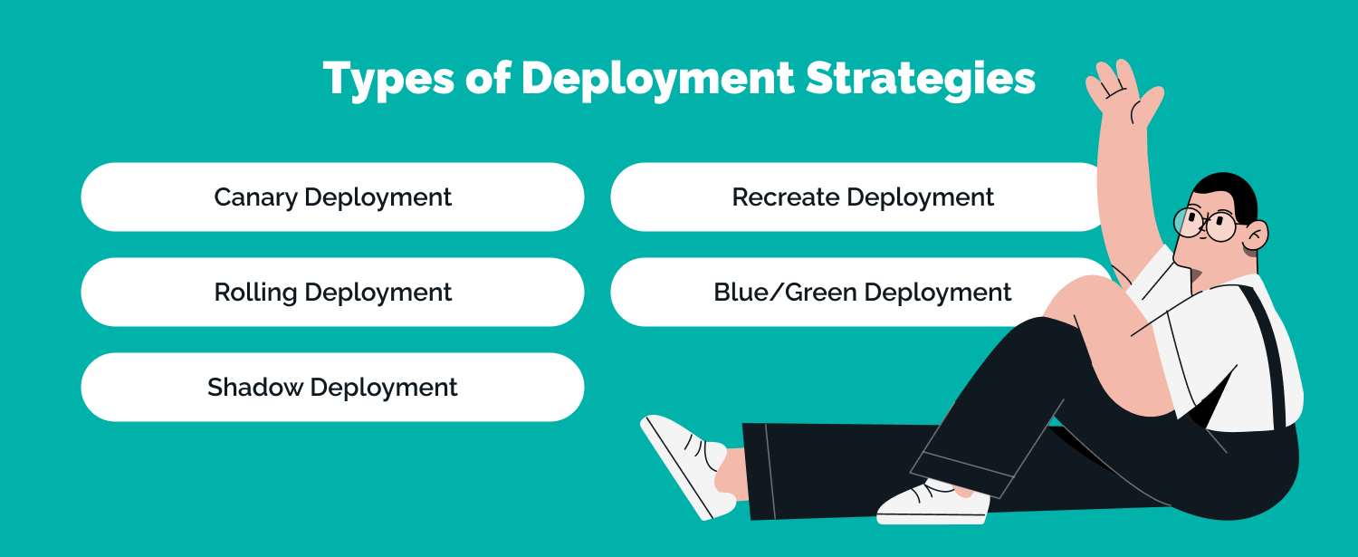 Software Deployment Strategies
