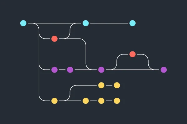 Exploring Branching Strategies in Software Development